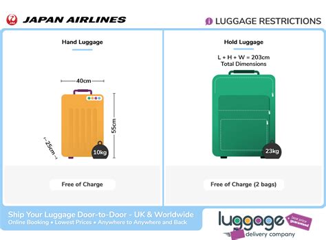 japan airlines cabin baggage allowance